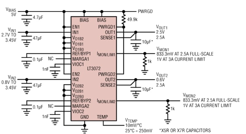 Leistungsdiagramm - Analog Devices Inc. LT3072 LDO-Linearregler